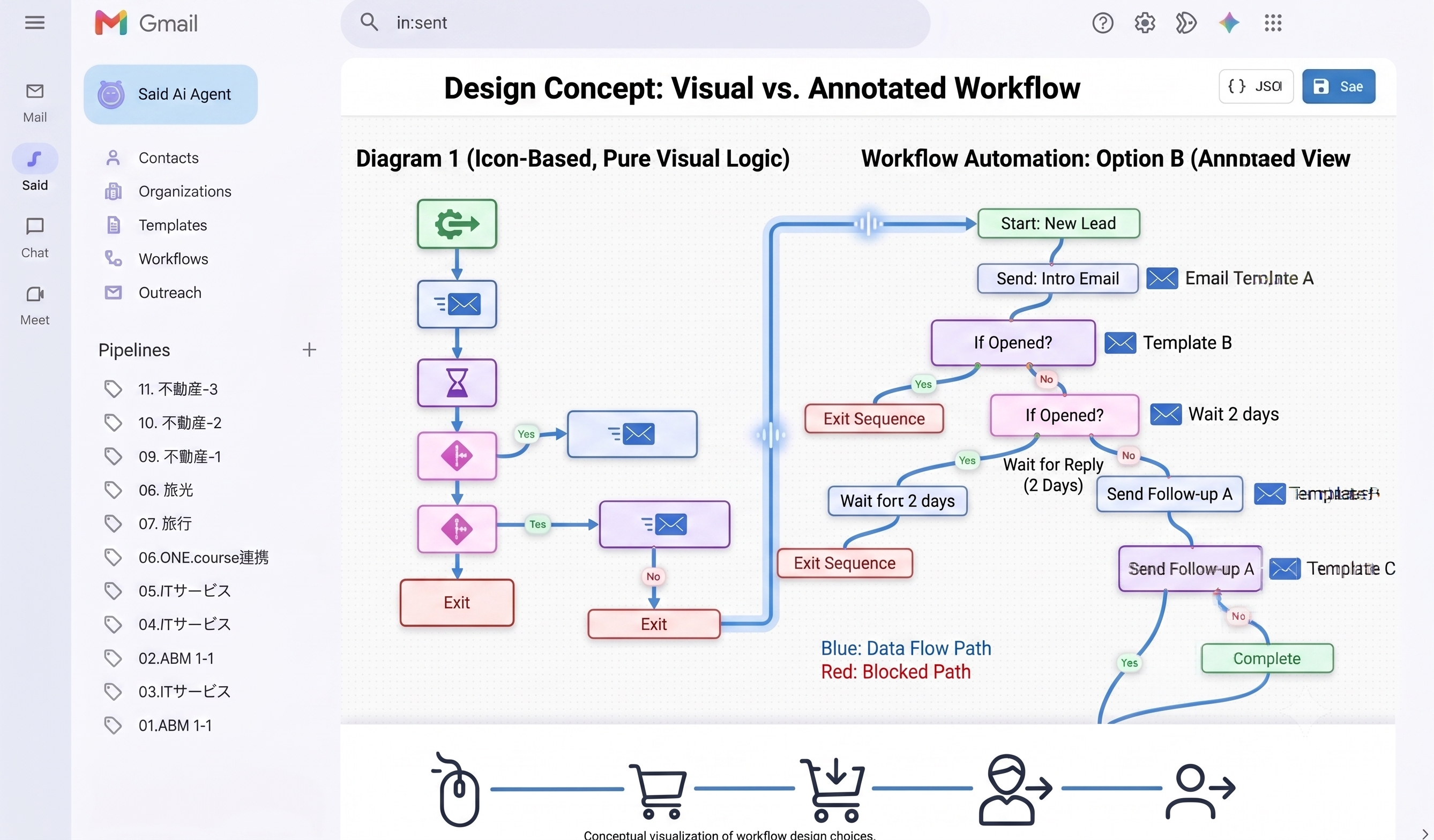 Workflow — Automated Email Sequences That Adapt in Real-Time